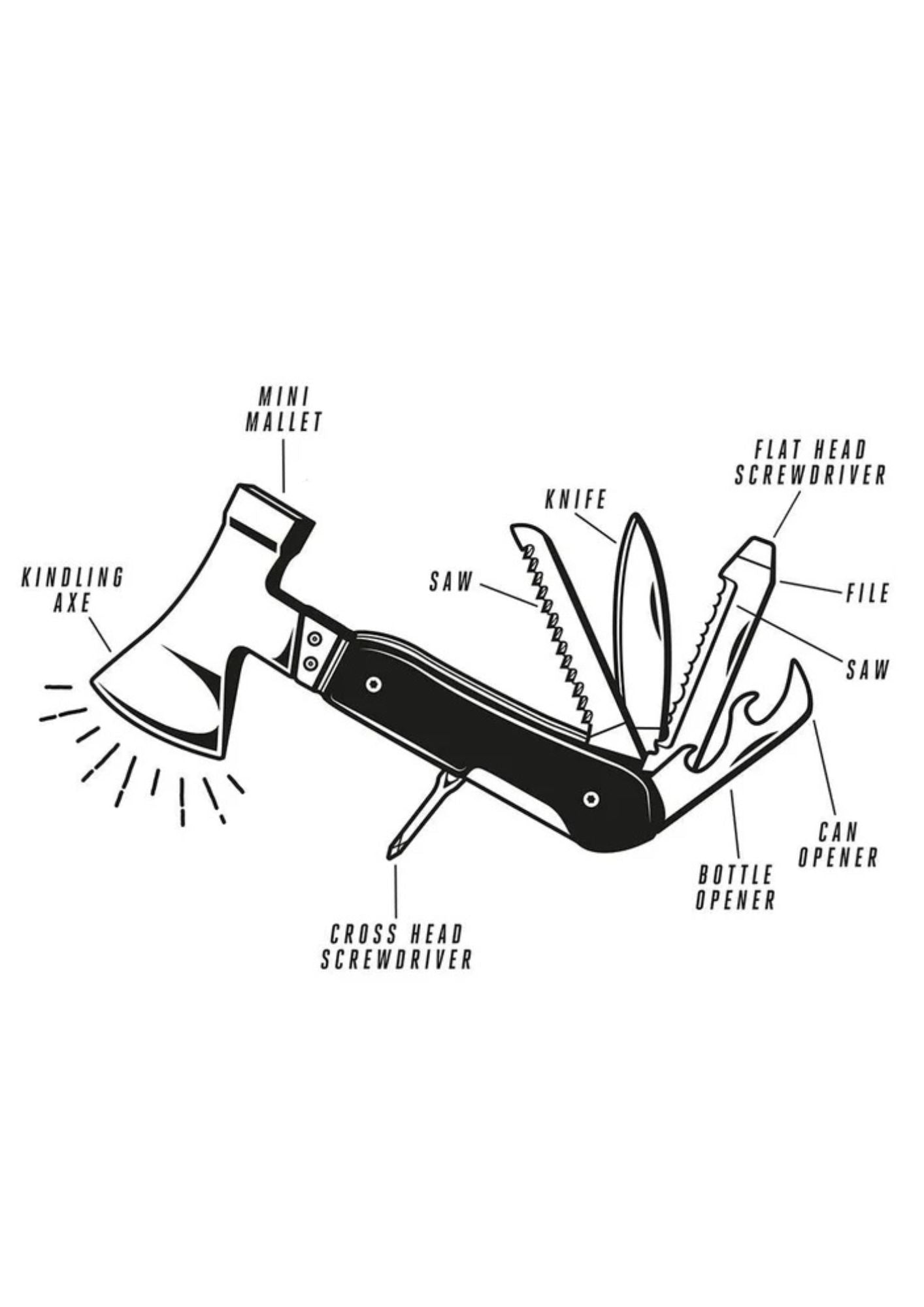 Axe Multi-Tool #625